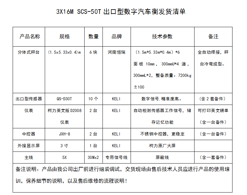 1572246764115795.png QQ截圖20191028151231.png