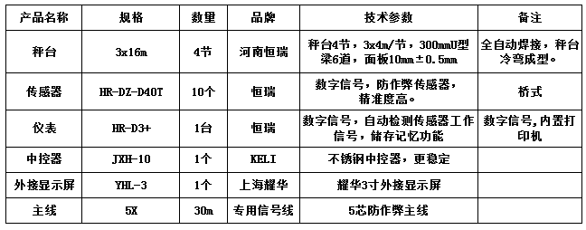 3x16m-120T（安鋼10mm，恒瑞D40T）