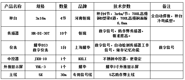 3x16m-100T（高強(qiáng)鋼6.0mm，恒瑞30T，耀華DS3，耀華3寸大屏）