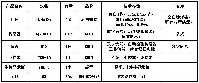 3.4x18m-100T(10mm，柯力50T）