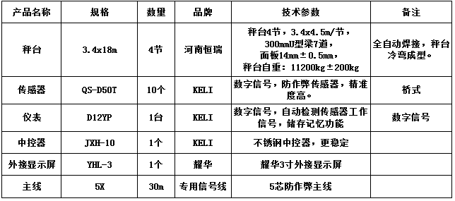 3.4x18m-120T（14mm，柯力50T）