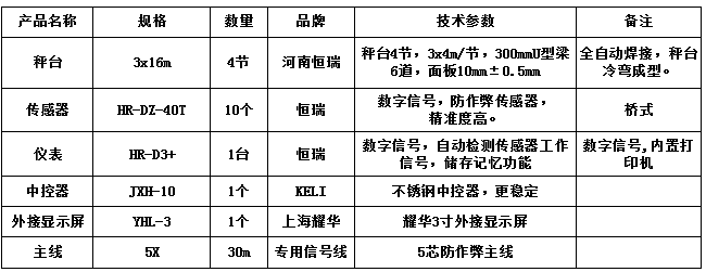 3x16m-120T（安鋼10mm，恒瑞D40T）