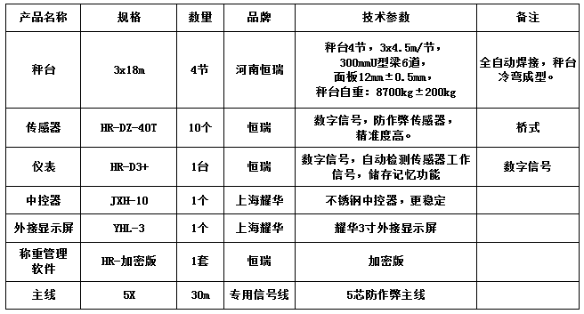 3x18m-150T（12mm，恒瑞40T+稱(chēng)重管理軟件）