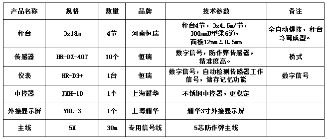 3x18m-150T（12mm，恒瑞40T）